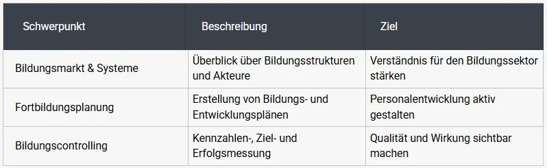 DNO - Der Fachdozent -B-LIZENZ – BILDUNGSREFERENT:IN | GESTALTELERNWELTENVom Dozieren zum Gestalten.