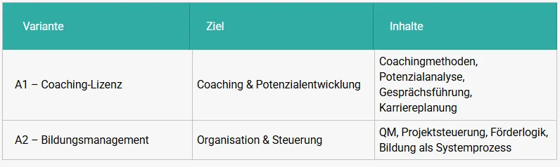 DNO - Der Fachdozent -Strategie statt Zufall. Führung statt Routine.